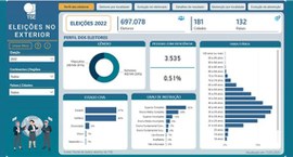 Print do Painel de Dados do Eleitorado no Exterior, uma ferramenta lançada pelo Tribunal Superio...