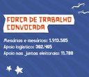 Força de trabalho convocada