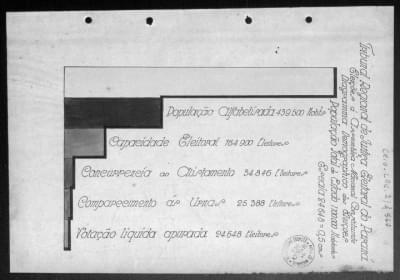 Imagem 4.31-editado.jpg com a legenda <em>O diagrama demográfico da eleição de 1933 no Paraná demonstra a baixa participaçã2 o popular no pleito,</em> 1934. <br/><strong>Arquivo Nacional</strong>