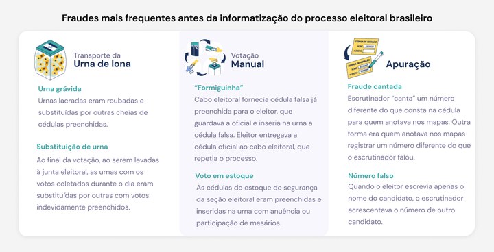 13.01.2024 - Quadro fraudes eleitorais - voto em cédula de papel