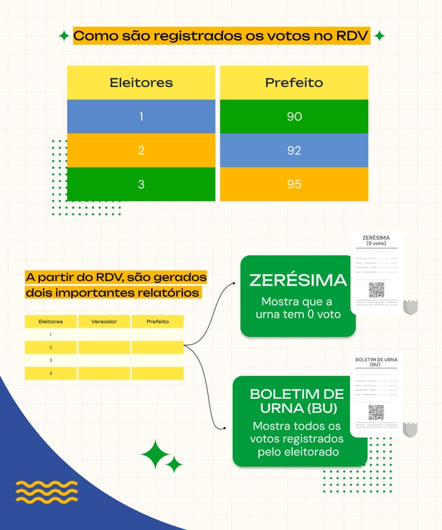 15.05.2024 - Série Como nasce uma urna - RDV