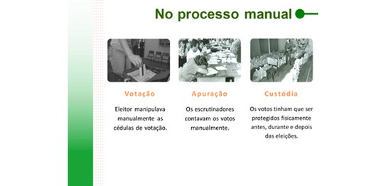 22.10.2023 - Maior eleição informatizada do mundo.