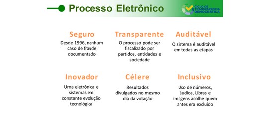 22.10.2023 - Maior eleição informatizada do mundo.