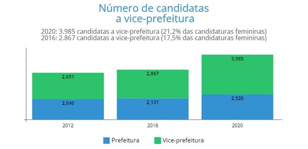 arte: Secom/TSE - gráfico Vice-prefeitura - 17.01.2024