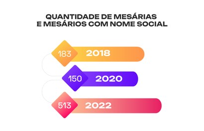 Dados nome social - 06.10.2023