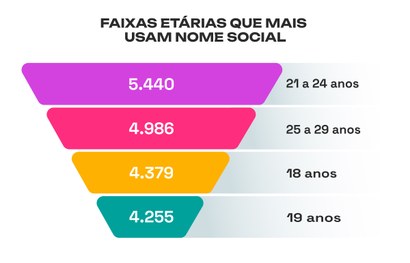 Dados nome social - 06.10.2023