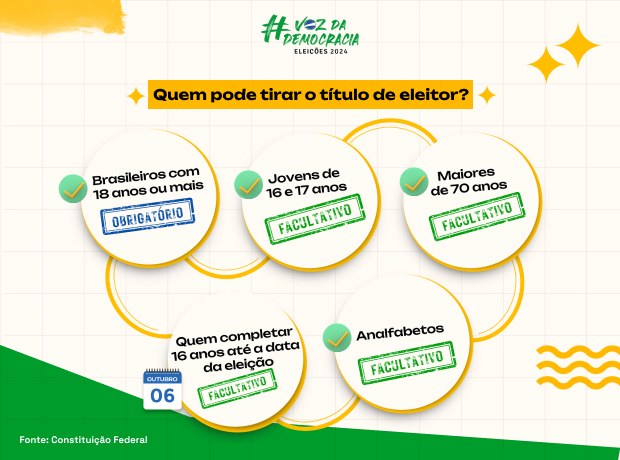 De acordo com a Constituição Federal, o alistamento eleitoral e o voto são obrigatórios para os ...