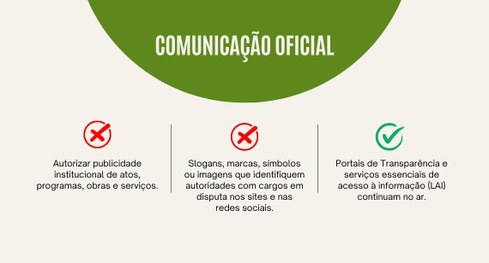 Defeso eleitoral impõe limites a agentes públicos. 03.07.2026