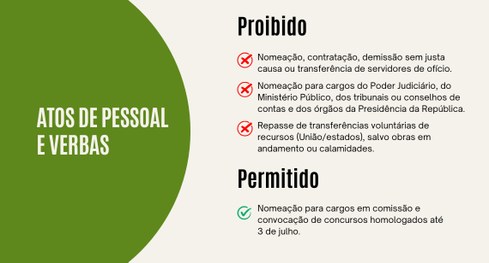 Defeso eleitoral impõe limites a agentes públicos. 03.07.2026