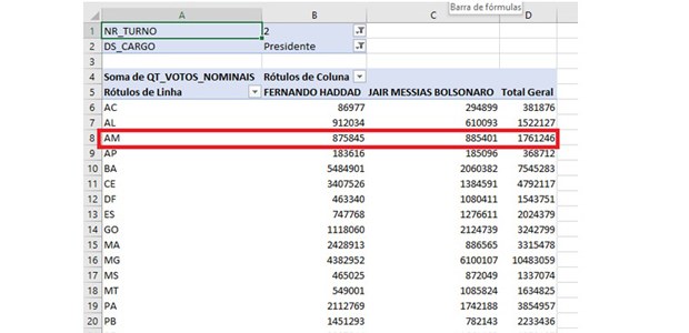 TSE disponibiliza na internet boletins de urna do primeiro turno das  eleições — Tribunal Regional Eleitoral de São Paulo