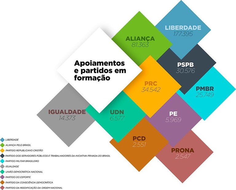 ELO - Sistema do Cadastro Nacional de Eleitores 