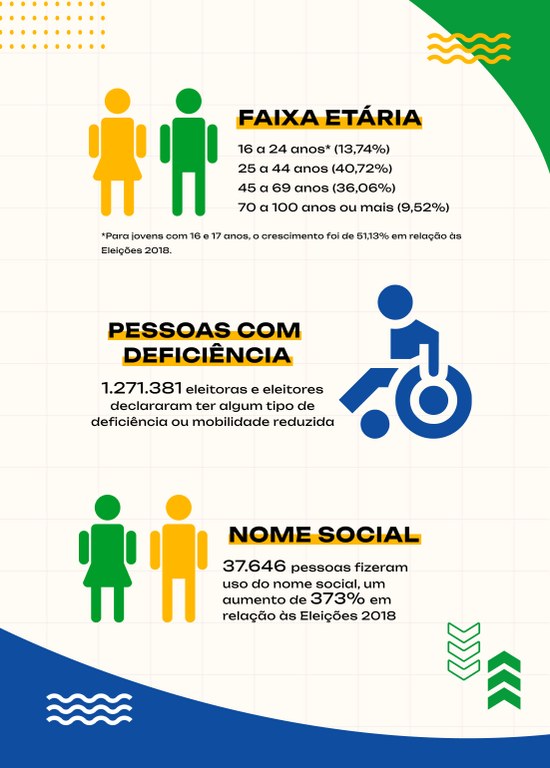 Gestão Alexandre de Moraes – Faixa Etária 2022 – 27.05.2024