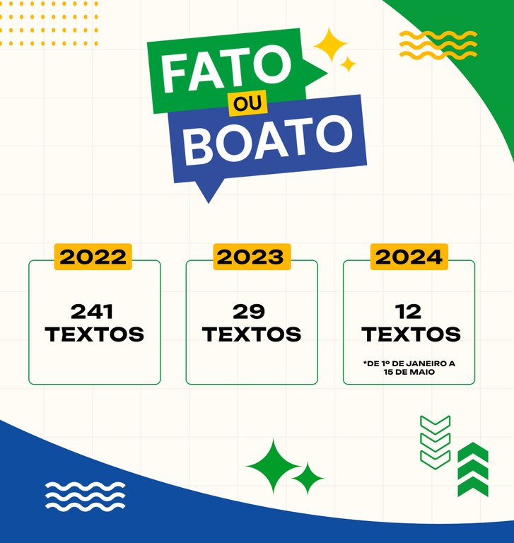 Gestão Alexandre de Moraes – Fato ou Boato – 28.05.2024