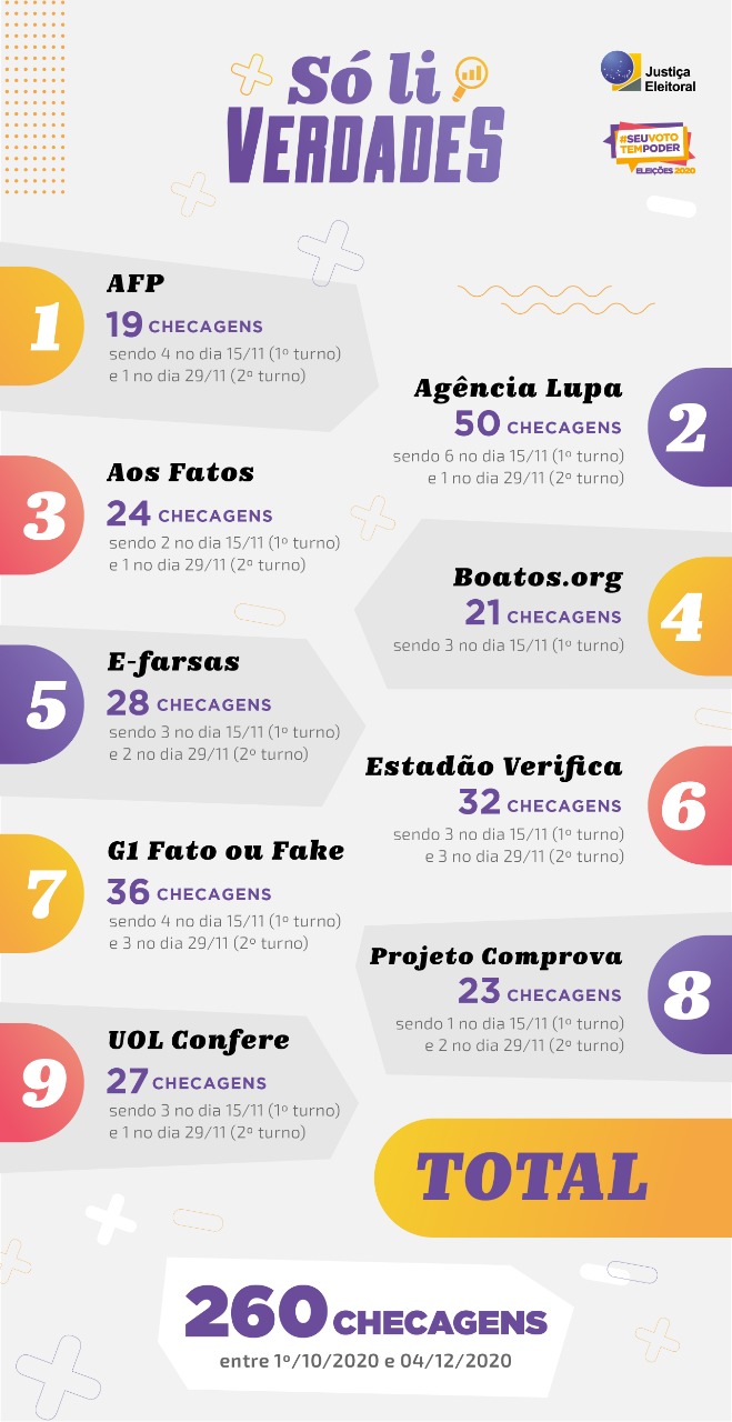 Infográfico Dia da Mentira em 30.03.2021