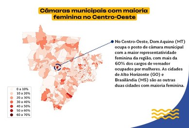 Mapa das câmaras municipais com maioria feminina no Centro-Oeste 08.03.2024
