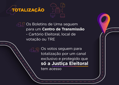 O Caminho do Voto