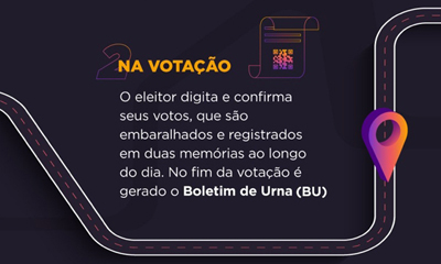 O Caminho do Voto