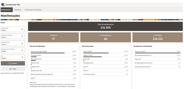 Ouvidoria TSE - 16.04.2024