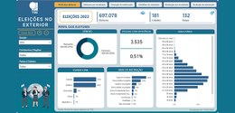 Painel de Dados do Eleitorado no Exterior - 01.07.2026