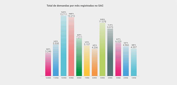 Relatório de Gestão 2022 - Ouvidoria - 14.04.2023
