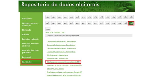 Repositório de Dados Eleitorais