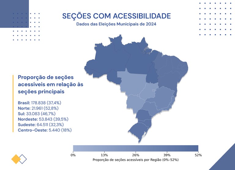 Seções com acessibilidade no Brasil - 04.11.2025