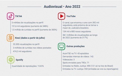 Série Relatório de Gestão 2022 - Ações de Comunicação 13.04.2023