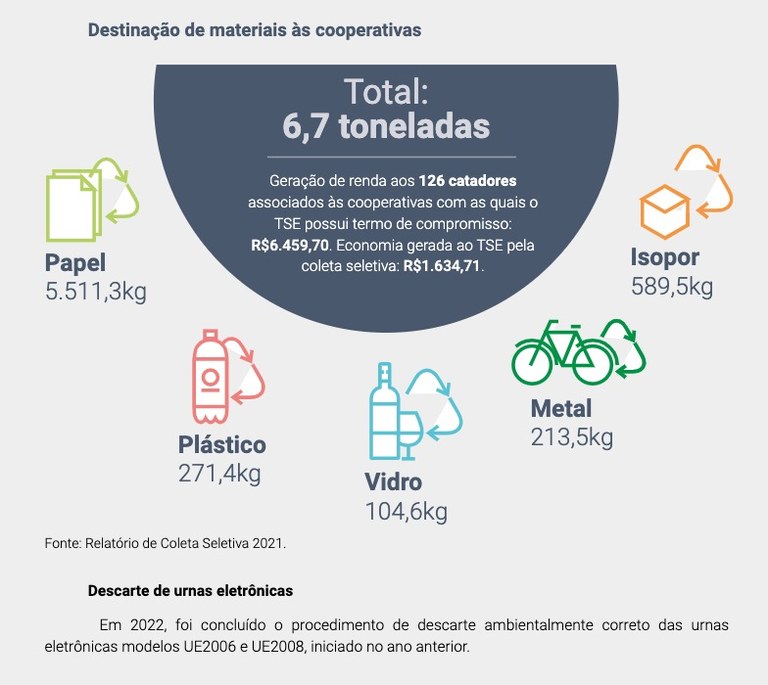 Série Relatório de Gestão 2022 - Gestão de TI e Socioambiental 16.04.2023