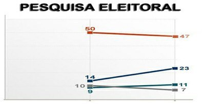 tre-pi-pesquisa-eleitoral pesquisa eleitoral