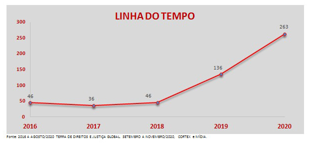 Violência contra candidatos - 24.11.2020