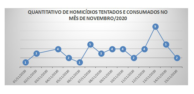 Violência contra candidatos - 24.11.2020