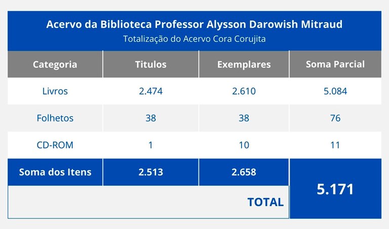 Acervo da biblioteca do TSE 17.02.2023