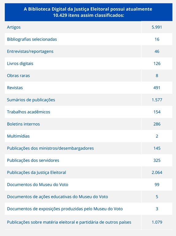 Acervo da biblioteca do TSE 17.02.2023