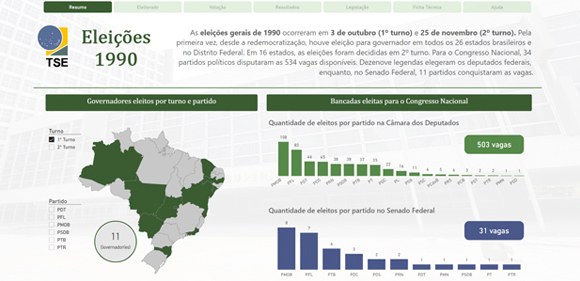 Temas Gerais (2022)