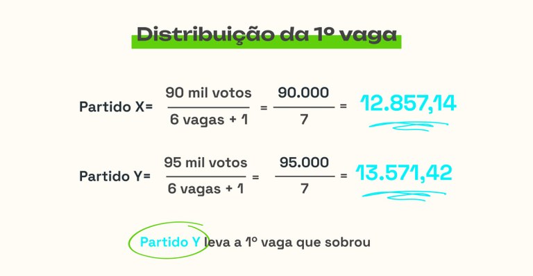 Arte Distribuição da primeira vaga - 17.07.2023