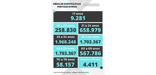 Balanço justificativas - 01.03.2023