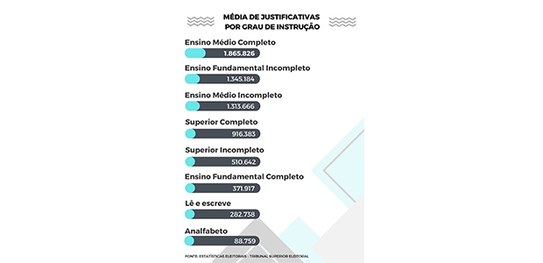 Balanço justificativas - 01.03.2023