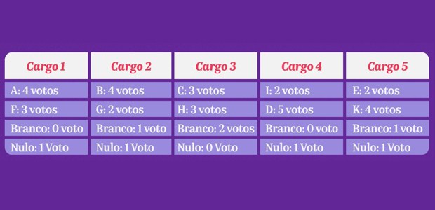 Caminho do voto até o Boletim de Urna - 23.06.2021