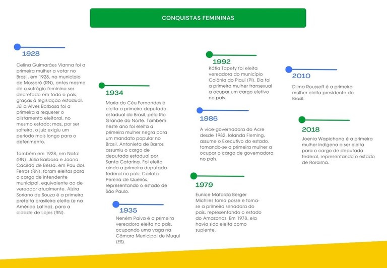 Conquistas femininas - 24.02.2024