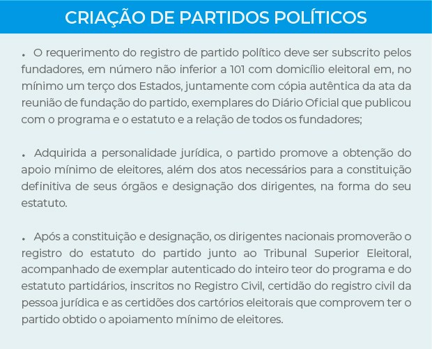 Criação de partidos políticos 09.02.2023