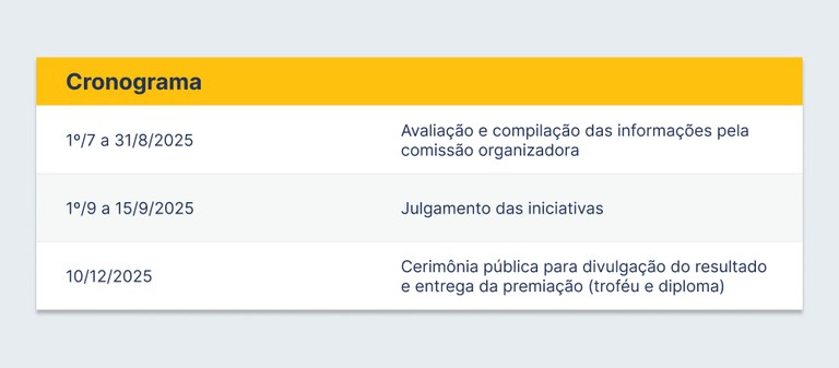Cronograma Prêmio Justiça Eleitoral 04.07.2025