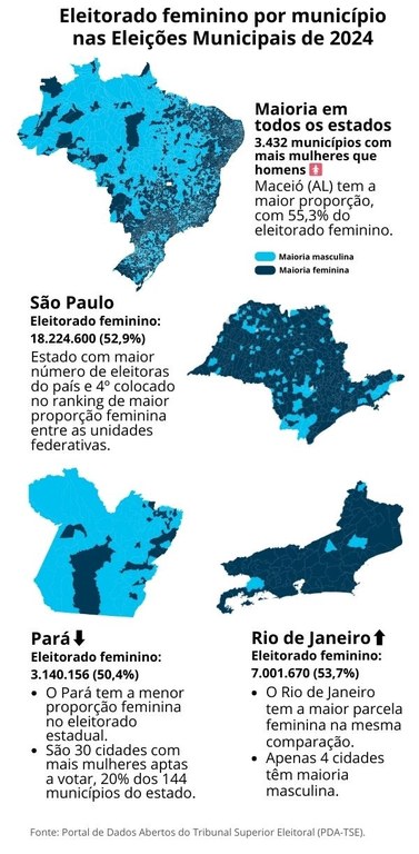 Eleitorado feminino por município nas Eleições Municipais de 2024 em 31-07-2024