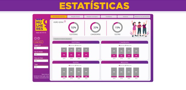 Estatísticas na página TSE Mulheres (quadro 1) 26.01.2023