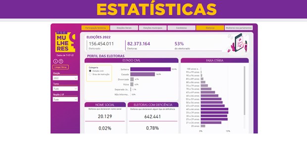 Estatísticas na página TSE Mulheres (quadro 3) 26.01.2023