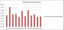 Gráfico ilustrativo do artigo "Eleitores menores de 18 anos: cada eleição, uma nova estatística"...