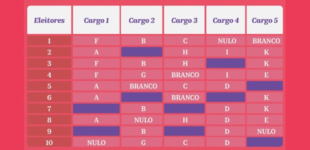 Passo a passo dos votos no RDV em 07.07.2021