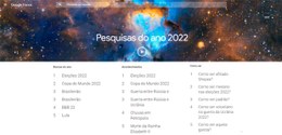 Pesquisa Google Trends 2022 - 30.01.2023