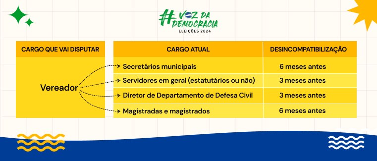 Prazos de desincompatibilização Eleições 2024