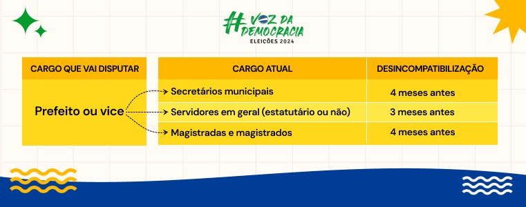 Prazos de desincompatibilização Eleições 2024