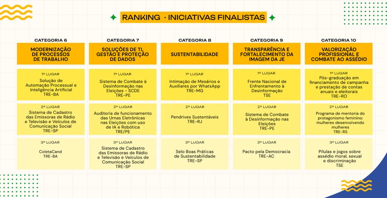 Prêmio de Inovação Eleitoral 16-05-2024 (2)